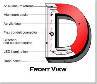 channelFrontLit